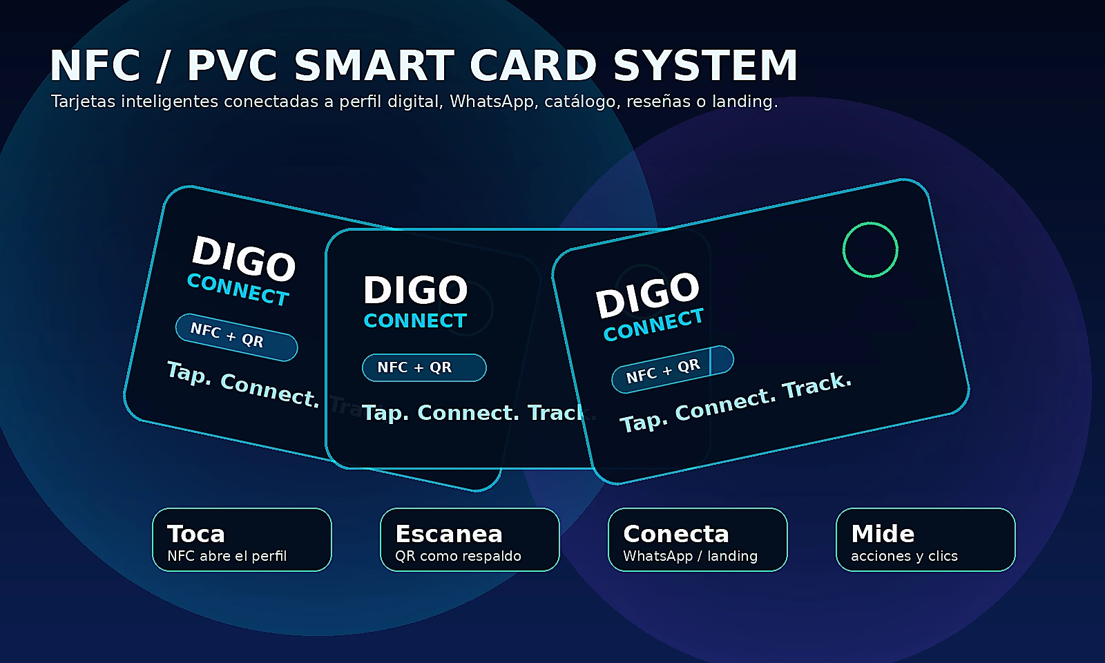 Tarjetas NFC DIGO CONNECT conectadas a perfil digital, QR y WhatsApp